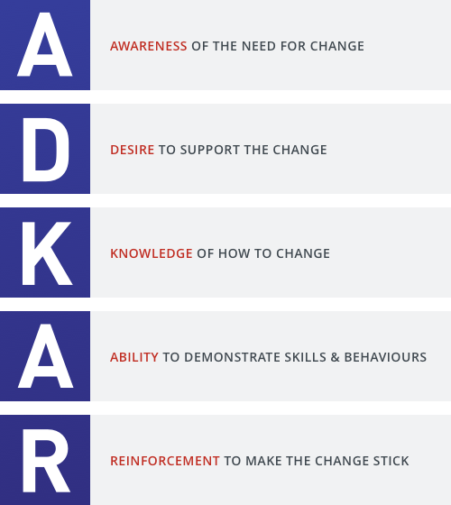 IT - ADKAR Image
