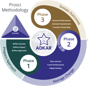 Prosci-Methodology-Full-Color-150dpi@3x