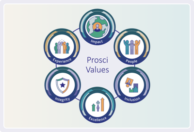 prosci_values